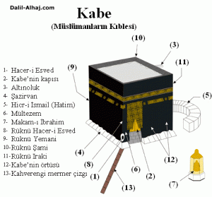 KABE